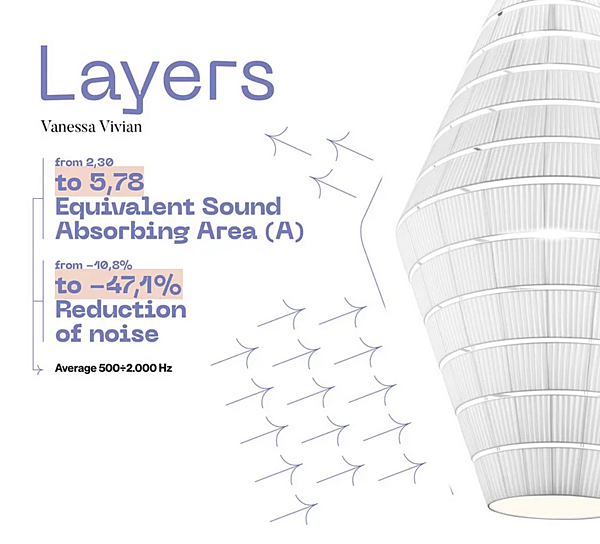 Stoff Pendelleuchte Layers AXOLIGHT Fabrik Axolight aus Italien. Foto №5