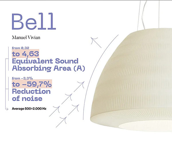 Pendelleuchte aus Stoff Bell AXOLIGHT Fabrik Axolight aus Italien. Foto №8